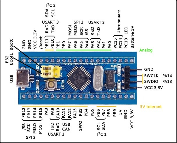 stm32_ok2